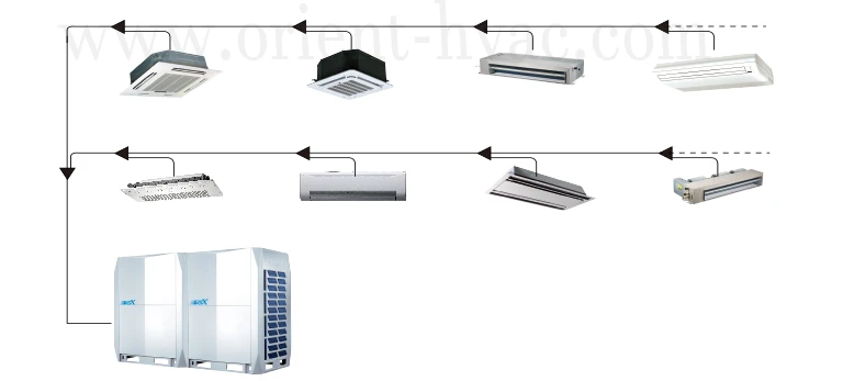Outdoor unit V5 X SERIES VRF AC and DC 68HP-88HP technical information