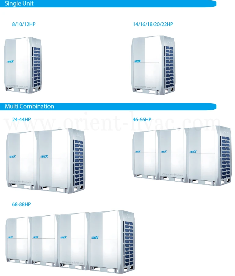 Outdoor unit V5 X SERIES VRF AC and DC 68HP-88HP technical information