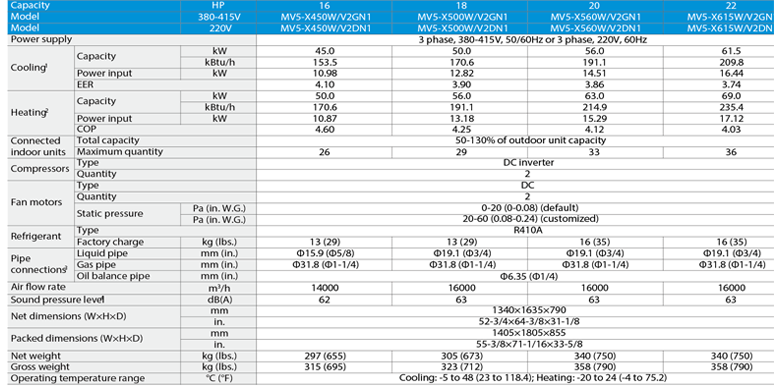 outdoor unit V5 X SERIES VRF air conditioner technical information