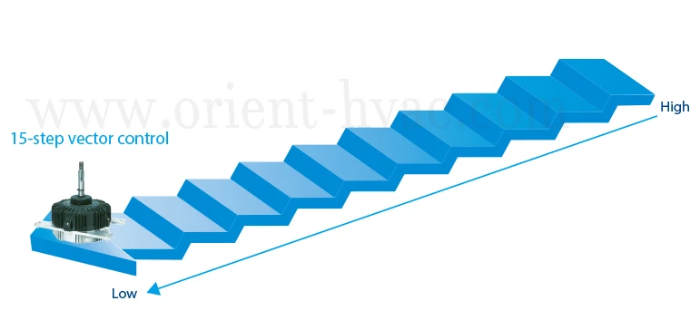 outdoor unit V5 X SERIES VRF air conditioner technical information