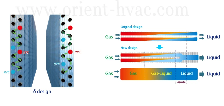 outdoor unit V5 X SERIES VRF air conditioner technical information